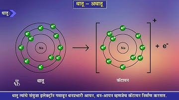 आठवीं विज्ञान | अध्याय#07 | विषय#01 | प्रस्तावना | मराठी माध्यम