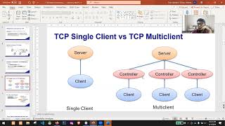 Simple TCP Multi Connection in Java