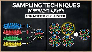 Sampling Techniques | Statistics | Part 2 | በአማርኛ (in Amharic)