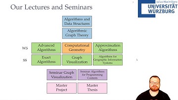 Convex Hull or Mixing Things (1/5) | Computational Geometry - Lecture 01