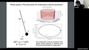 Pioncare plots for damped driven pendulum