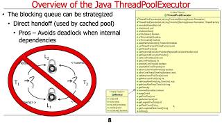 Celebrity The Java ExecutorService Interface (Part 3) Profile