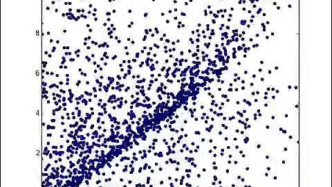 Particle Swarm Optimization