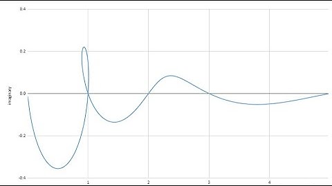 Complex Fibonacci. Binet
