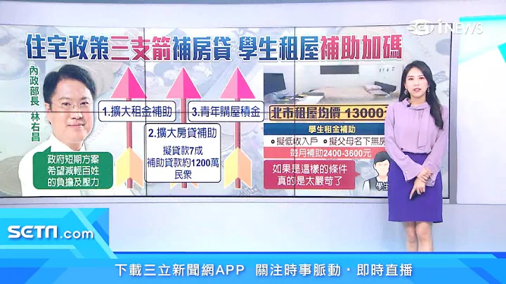 房贷补贴+租金补贴扩大！这群人每月有望领3000元　林右昌推“青年购屋积金”助年轻人买房｜房市新闻｜房地产新闻｜三立iNEWS高毓璘 主播｜投资理财、财经新闻 都在94要赚钱 - 天天要闻