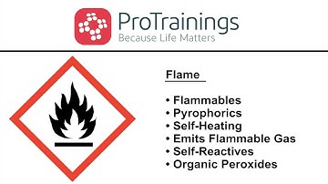Hazard Communication Pictograms | Hazcom Training