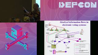 DEF CON 25 Voting Village - Barbara Simons, David Jefferson - Election Systems: More Than the Booth