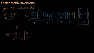 Math for Game Developers - Faster Matrix Inversions