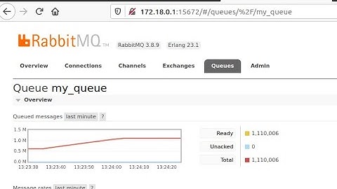 Asynchronous processes (RabbitMQ, Java, PHP, queues), common mistakes and costs