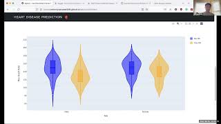 Data Science Predicts Heart Disease | AI Camp 2022