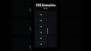 Circle se better shape chahiye images ke liye? #css #cssanimation #uidesign #coding #programming