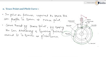 Understanding the Concept of Cam Terminology | CAM | GATE Theory of Machines and Vibrations