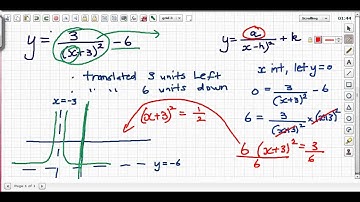 IGS: Yr 11 MM Gallery of Graphs - Featuring Hyperbola, Truncus and square root