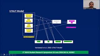 Artificial Intelligence adoption University libraries UTAUT| SIGAI Research Symposium| 5Minutes