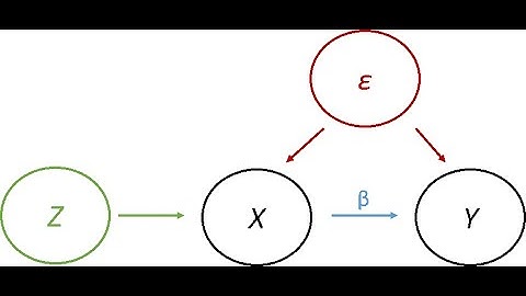 Recent Advancements in Applied Instrumental Variable Methods