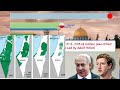 Jews/Judaism Population In the World By Country 1900-2019 | Israel-Palestine conflict