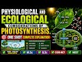 Physiological and Ecological considerations of photosynthesis.