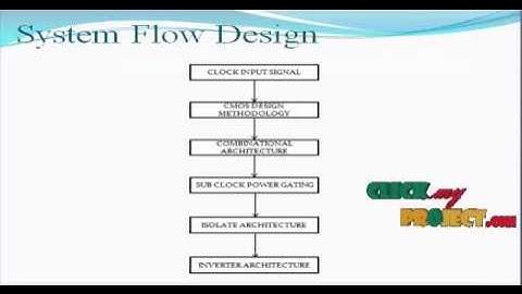 Final Year Projects 2015 | Active Mode Sub-Clock Power Gating