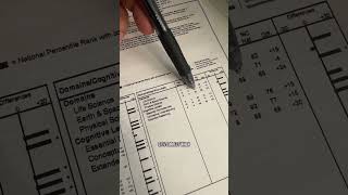 Homeschool Testing