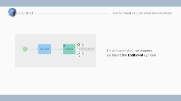 bpmn process send mail