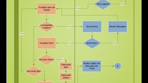 #24 Exercício - Crie um programa que troque os valores entre as variáveis