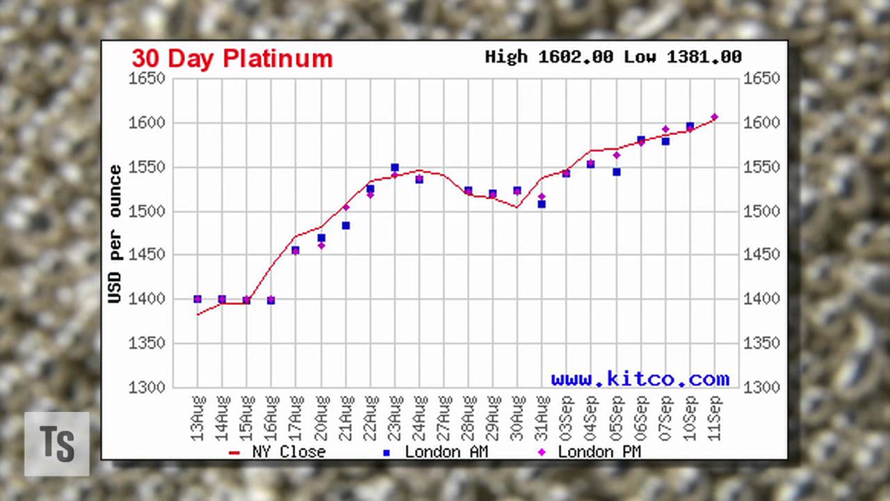 Bernanke’s New Put: Gold Bernanke’s New Put: Gold