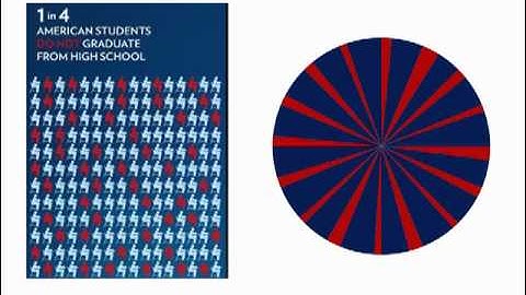 PowerPoint Slide Makeover #70: Using proportional diagrams (example from Pres. Obama SOTU)