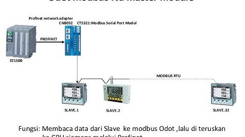 Odot C Series || CT-5321 Modbus serial module
