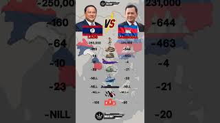 Laos Vs Cambodia Military Power 2025