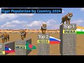 Tiger population by country 2024|🐯 Population|3D