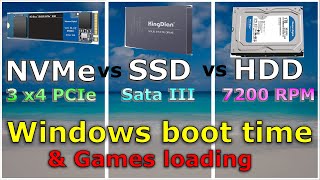 NVME vs Sata SSD vs HDD Windows boot times load times - YouTube