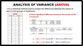 ONE-WAY ANOVA USING EXCEL FILE