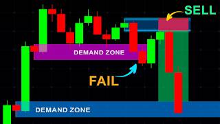 The ONLY Supply Demand Strategy You Need in 2026