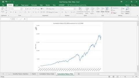 Excel Training for Finance - Cumulative Return Plotting