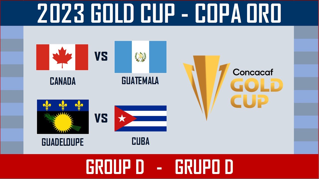 Gold Cup 2023 draw results: Canada to face Cuba, Guatemala and Team TBD