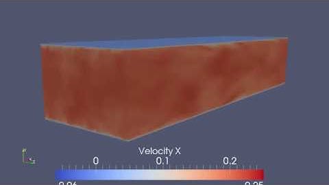 Oscillating channel flow