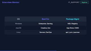 Windows vs macOS vs Linux: Key Differences