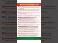 26 February 2026 Current Affairs | IONS Chairmanship | Dharma Guardian | Winter Olympics | UPSC 2026