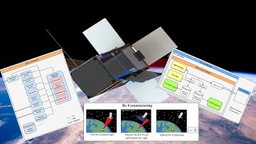 Capstone Showcase: Dora CubeSat Software Systems