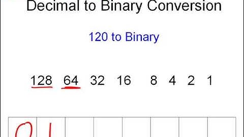 9. Decimal to Binary Conversion