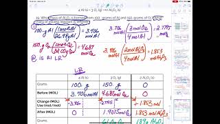 12Vid8 - Limiting Reactant with a BCA Chart