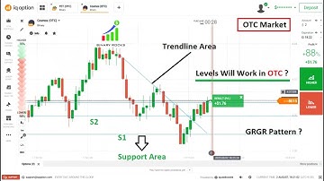 OTC Market How to Predict Next Candle in 1 Min Time Frame using Levels in Binary Options Trading