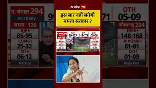 Bengal Elections : इस बार नहीं बनेगी ममता सरकार ?  | #votingday #mamatabanerjee