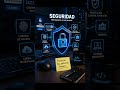 Privacidad, Protección de Datos y Seguridad #ciberseguridad #tecnologia #dataprivacy #datos