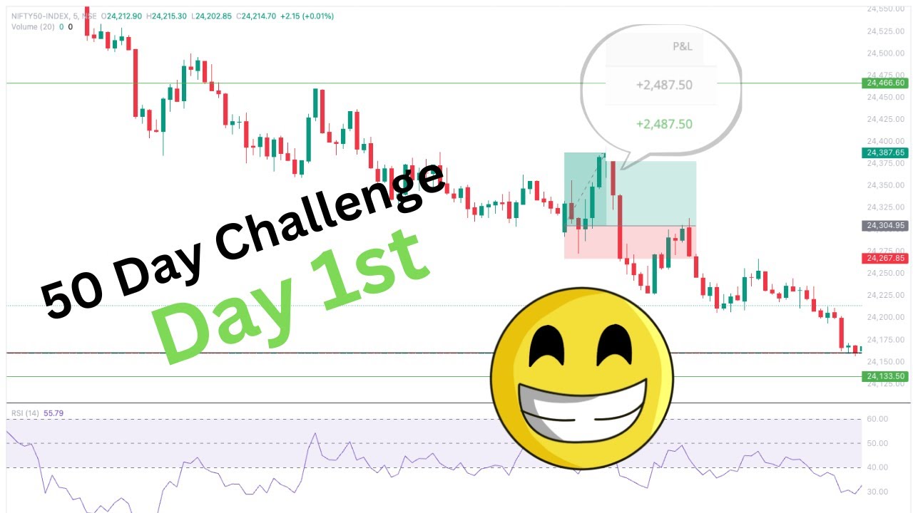Day Trading Challenge Day 1 Secrets NO ONE Tells You - YouTube