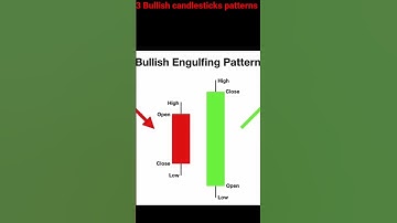 3 Brahmastra 🔥🔥 Bullish candlesticks patterns | trading strategy | candlesticks patterns | #shorts