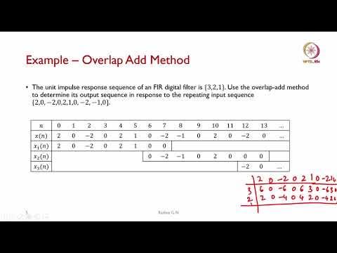 Lec 29 Overlap Save Method - YouTube