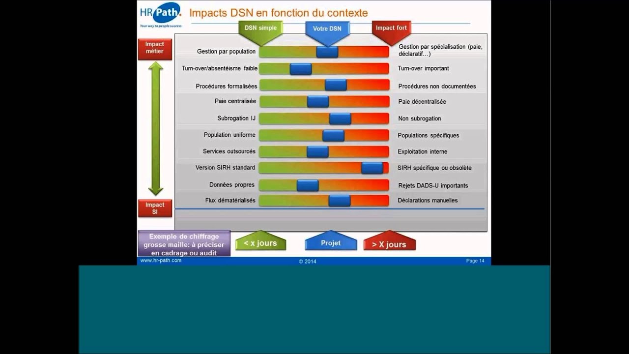 HR Path Roadshow nouveautés RH & Paie 2015 (part 1 DSN) YouTube