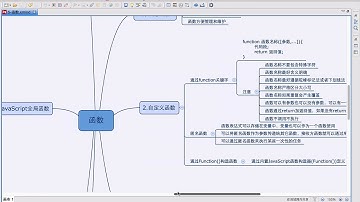 Javascript初步-15.Javascript中的特殊形式的函数-匿名函数的应用