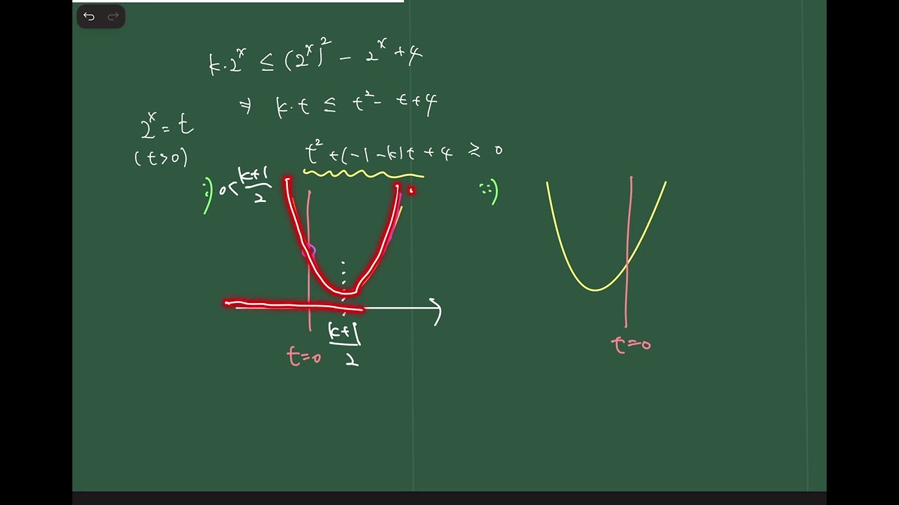 [치파고 수학] - 2009학년도 7월 고3 학평 수학영역 (나형) 26번 해설